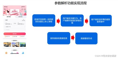 產(chǎn)品經(jīng)理必備的數(shù)據(jù)分析技能 從數(shù)據(jù)處理到價(jià)值洞察
