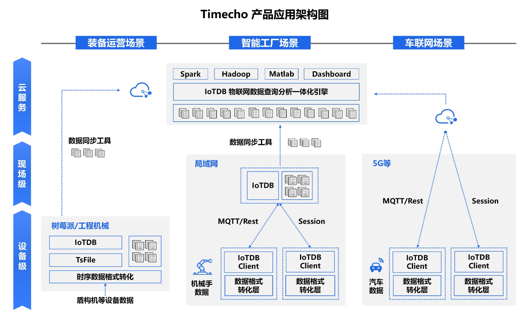 天謀科技 Timecho 完成近億元天使輪融資，加快數據處理服務布局