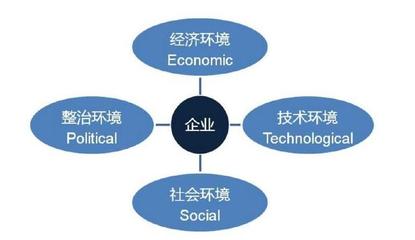 如何分析品牌所處營銷環(huán)境并把握營銷機(jī)會(huì),試試這些模型工具