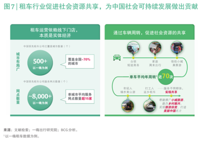 中國租車行業(yè)迎來黃金發(fā)展期 波士頓咨詢預(yù)測(cè)未來五年市場(chǎng)規(guī)模翻倍